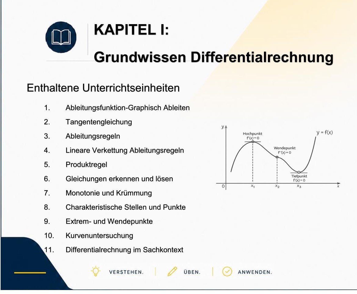 00 Cover Kapitel 1 Grundwissen Differentialrechnung 1